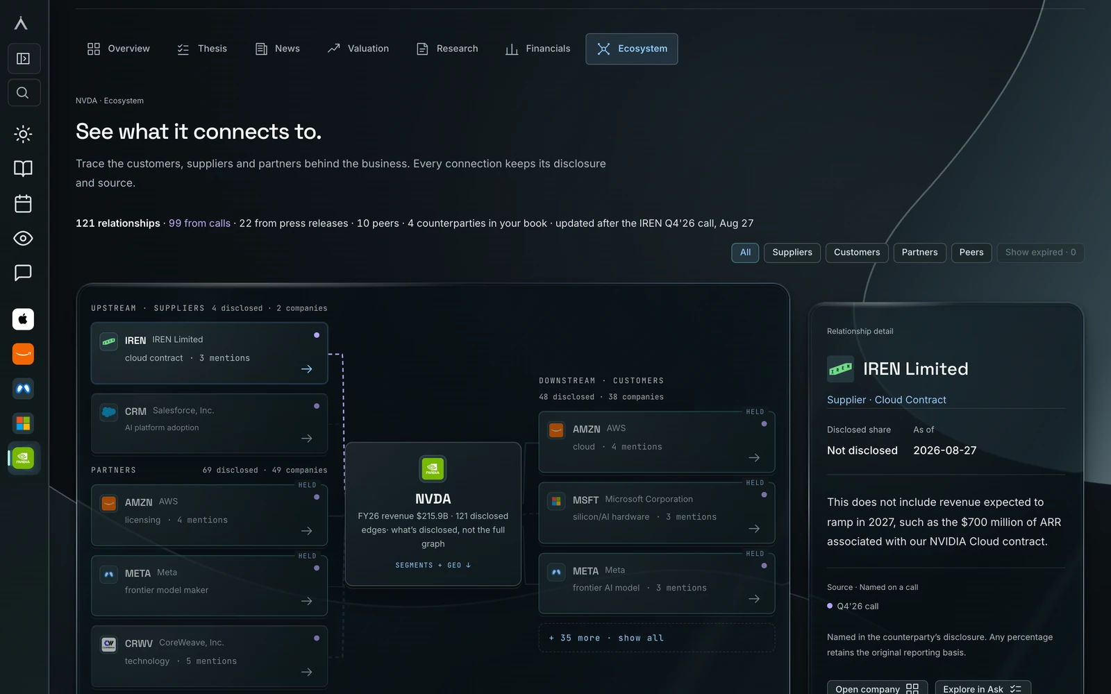NVIDIA ecosystem with company relationships